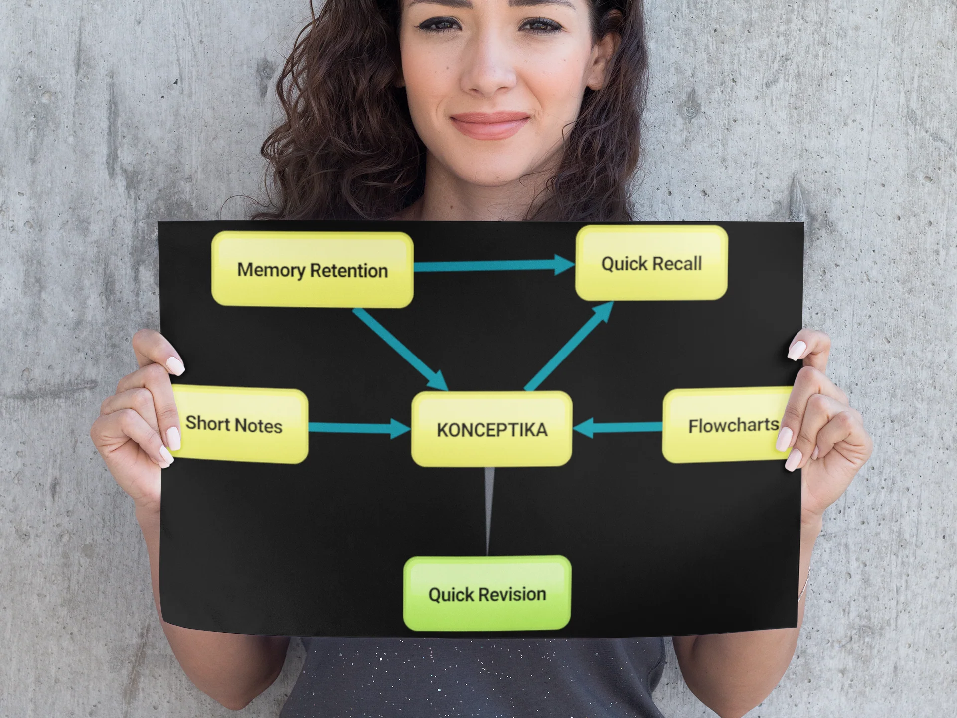 Konceptika - The Flowchart Book - Image 5